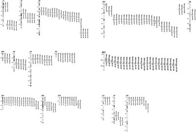 QTL mapping of yield components and kernel traits in wheat cultivars TAM 112 and Duster
